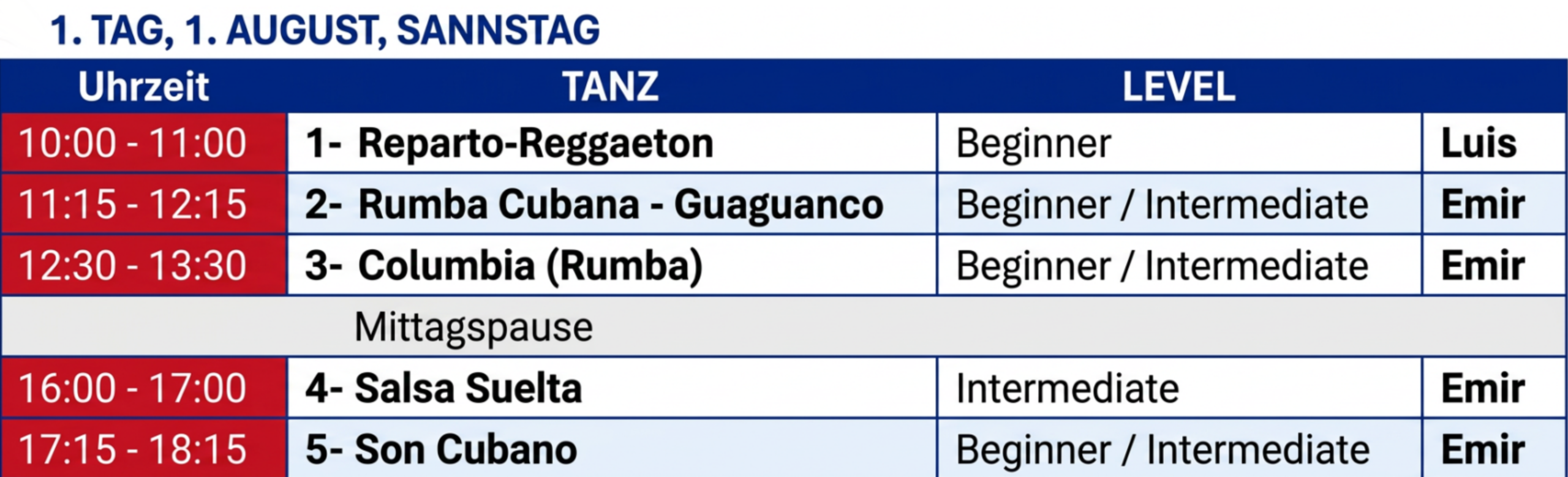 1.1 tag gut
