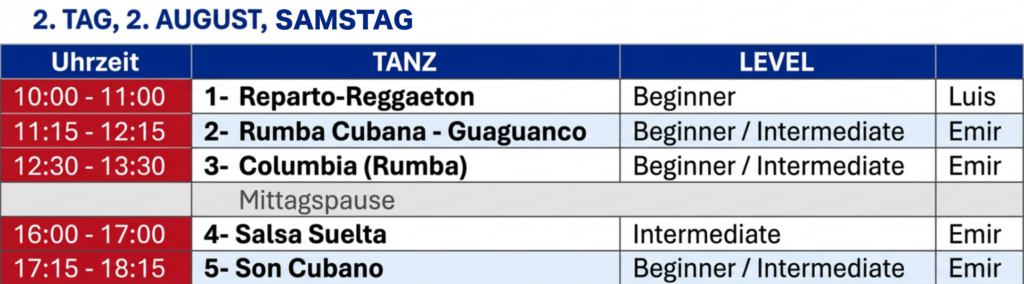 1.2 tag gut